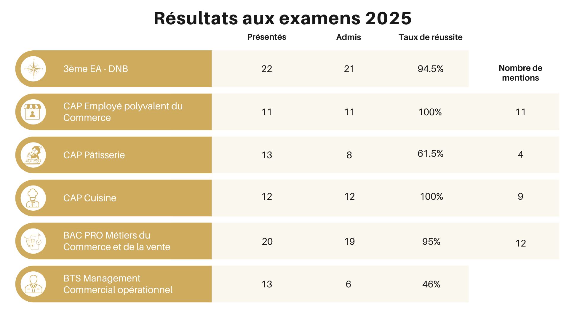Image en bas de page
